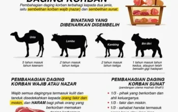 Pembagian Daging Kurban, Menyatukan Kemanusiaan dan Kebangsaan