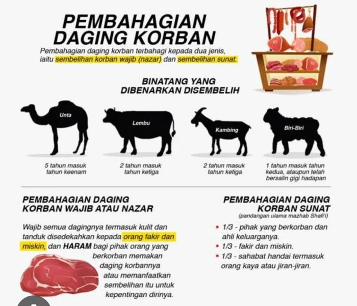 Pembagian Daging Kurban, Menyatukan Kemanusiaan dan Kebangsaan
