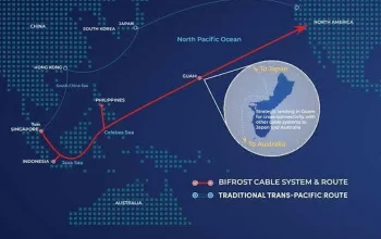 Pembangunan dan Investasi di Singapura dan Amerika Serikat
