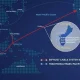 Pembangunan dan Investasi di Singapura dan Amerika Serikat