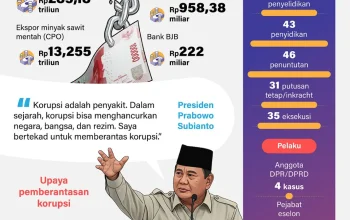 Pembobolan Kasus dan Kekacauan Politik: Sebuah Liputan Komprehensif