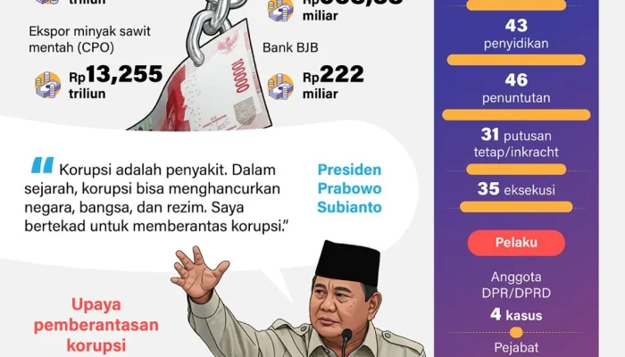 Pembobolan Kasus dan Kekacauan Politik: Sebuah Liputan Komprehensif