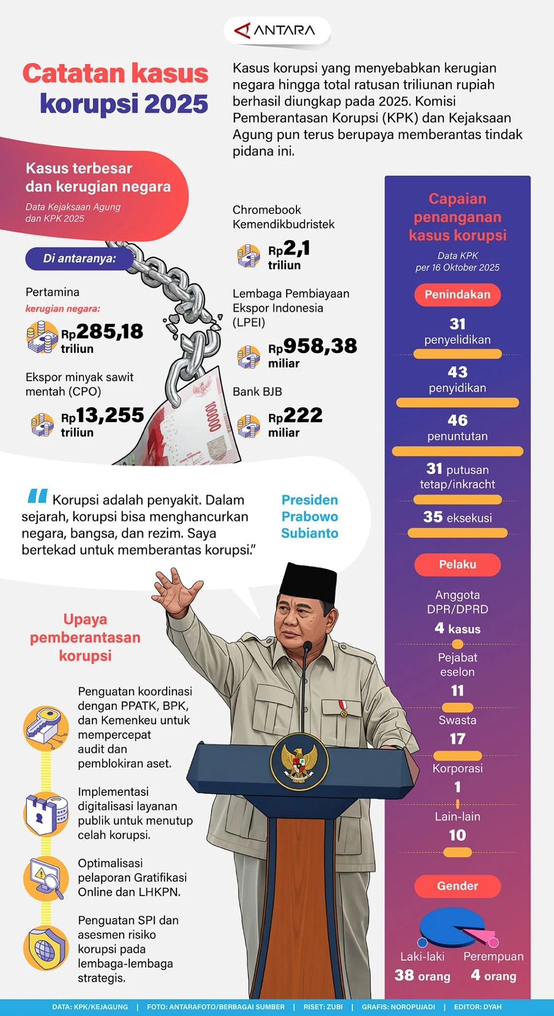 Pembobolan Kasus dan Kekacauan Politik: Sebuah Liputan Komprehensif