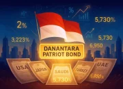 Pemerintah Keluarkan Patriot Bond, Apa Saja Risikonya?