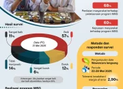 Pemerintah Menghentikan MBG, Relawan SPPG Minta Program Tetap Berjalan
