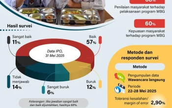 Pemerintah Menghentikan MBG, Relawan SPPG Minta Program Tetap Berjalan