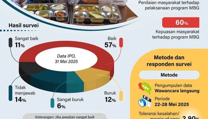 Pemerintah Menghentikan MBG, Relawan SPPG Minta Program Tetap Berjalan