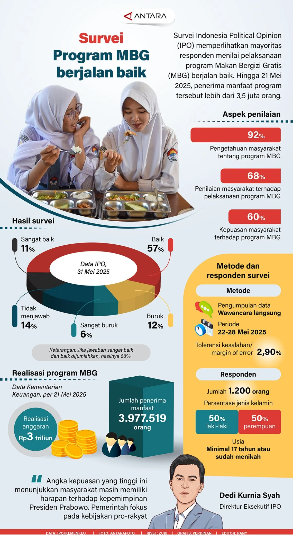 Pemerintah Menghentikan MBG, Relawan SPPG Minta Program Tetap Berjalan