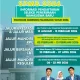 Pendaftaran SPMB Jabar 2026 Tahap 1 Ditutup, Cek Jadwal Selanjutnya