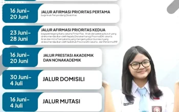 Pendaftaran SPMB Madrasah DKI Jakarta 2026: Informasi Terbaru dan Prosedur Pendaftaran