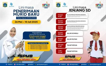 Penerimaan Murid Baru di Jakarta dan Sekitarnya: Informasi Terbaru SPMB 2026