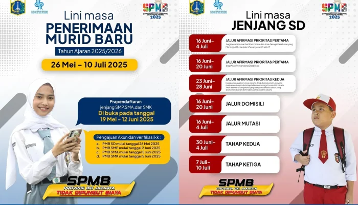 Penerimaan Murid Baru di Jakarta dan Sekitarnya: Informasi Terbaru SPMB 2026