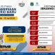 Penerimaan Murid Baru di Jakarta dan Sekitarnya: Informasi Terbaru SPMB 2026