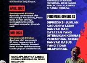 Pengabaian terhadap Kebenaran: Kasus yang Menggemparkan