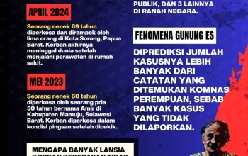 Pengabaian terhadap Kebenaran: Kasus yang Menggemparkan