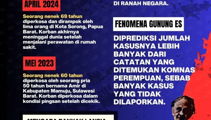Pengabaian terhadap Kebenaran: Kasus yang Menggemparkan