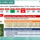 Pengumuman UTBK 2026: Informasi Terbaru dan Peluang untuk Lulusan SMK