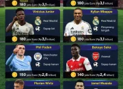 Perebutan Pemain Muda, City vs Crystal Palace, dan Bonus Besar untuk Klub dari Piala Dunia