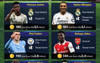 Perebutan Pemain Muda, City vs Crystal Palace, dan Bonus Besar untuk Klub dari Piala Dunia