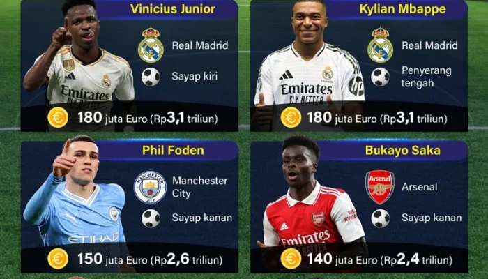 Perebutan Pemain Muda, City vs Crystal Palace, dan Bonus Besar untuk Klub dari Piala Dunia