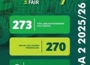 Persiapan Liga 2: Klub-klub Siap Bersaing dengan Strategi Baru