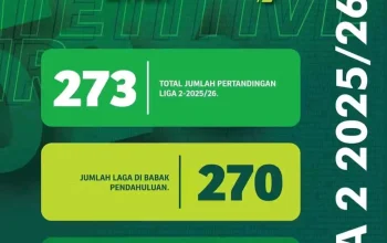 Persiapan Liga 2: Klub-klub Siap Bersaing dengan Strategi Baru