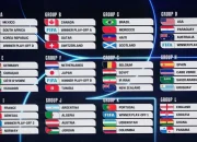Pertandingan FIFA World Cup 2026: Peluang, Prediksi, dan Analisis