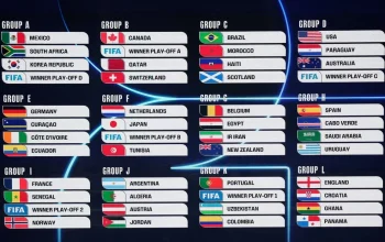 Pertandingan FIFA World Cup 2026: Peluang, Prediksi, dan Analisis