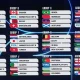 Pertandingan FIFA World Cup 2026: Peluang, Prediksi, dan Analisis