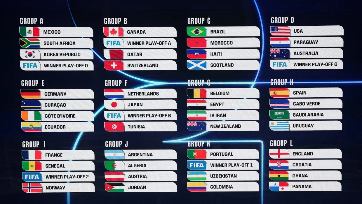 Pertandingan FIFA World Cup 2026: Peluang, Prediksi, dan Analisis