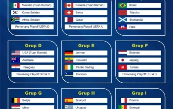 Pertandingan Piala Dunia 2026: Uzbekistan Hadapi Tantangan Berat Melawan Belanda