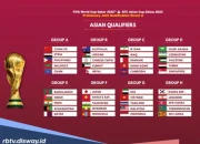 Pertandingan Sengit di Piala Dunia 2026: César Montes dan Mexico Berjuang untuk Kemenangan