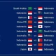 Pertandingan Sengit di Piala Dunia 2026: Norway vs Senegal dan Japan vs Sweden