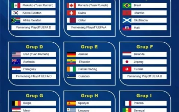 Pertandingan Sengit di Piala Dunia 2026: Uzbekistan Hadapi Colombia