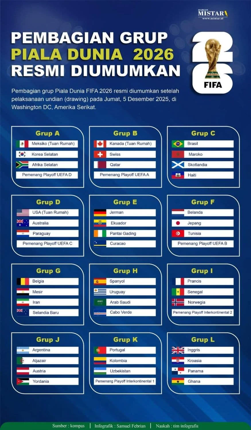 Pertandingan Sengit di Piala Dunia 2026: Uzbekistan Hadapi Colombia