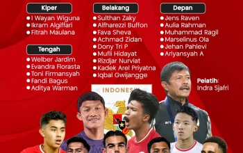 Piala Asia U-20 AFC: Timnas Indonesia Siap Tantang Oman