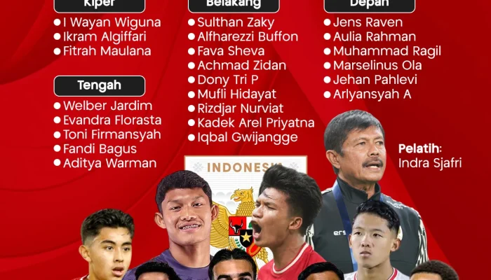Piala Asia U-20 AFC: Timnas Indonesia Siap Tantang Oman
