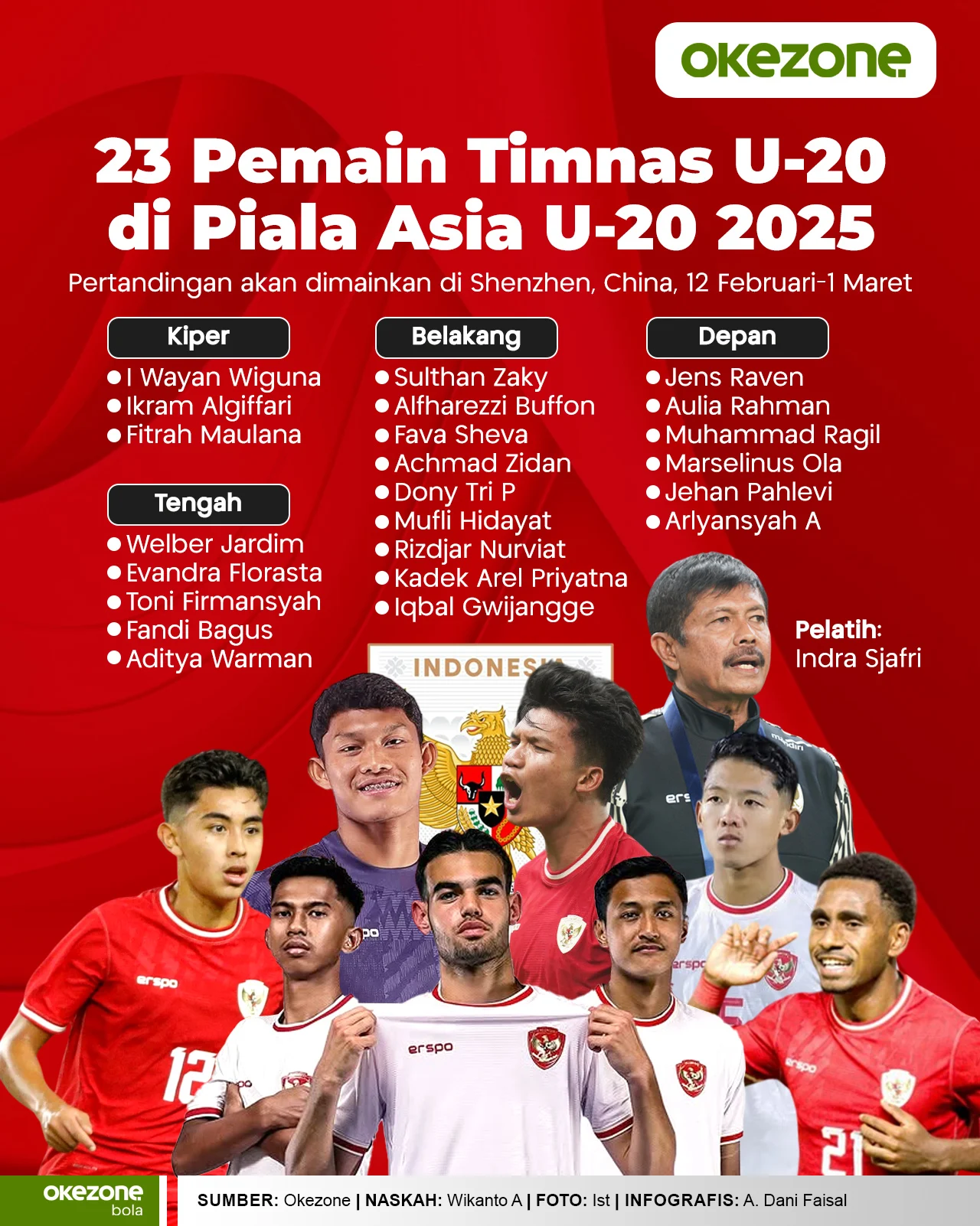 Piala Asia U-20 AFC: Timnas Indonesia Siap Tantang Oman