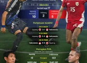 Piala Dunia 2026: Brasil Hadapi Jepang di Babak Knockout