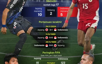 Piala Dunia 2026: Brasil Hadapi Jepang di Babak Knockout