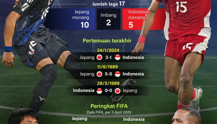 Piala Dunia 2026: Brasil Hadapi Jepang di Babak Knockout