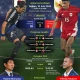 Piala Dunia 2026: Brasil Hadapi Jepang di Babak Knockout