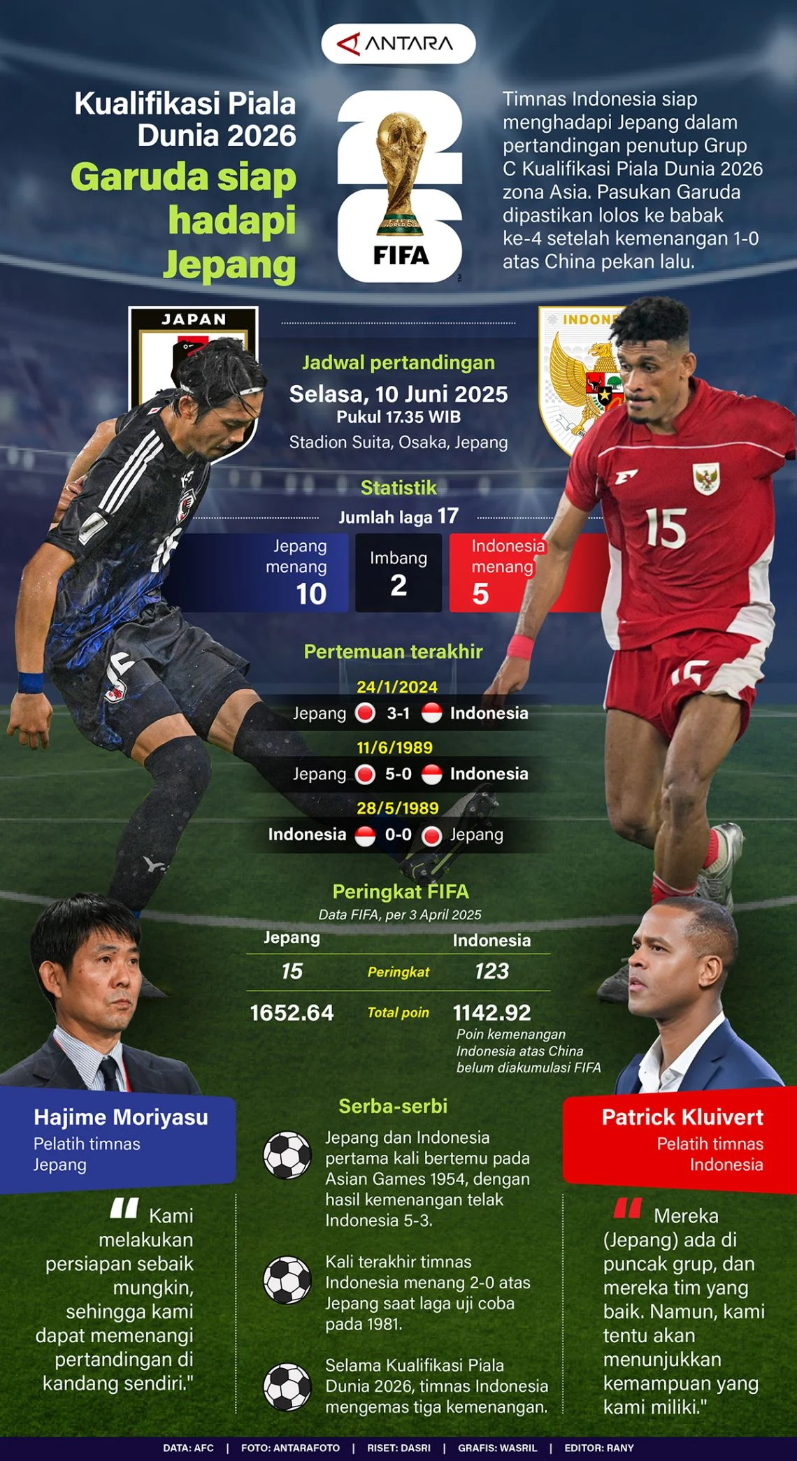 Piala Dunia 2026: Brasil Hadapi Jepang di Babak Knockout
