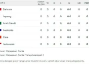 Piala Dunia 2026: Brasil Memimpin Klasemen Grup C Setelah Mengalahkan Skotlandia 3-0