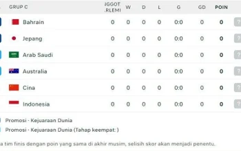Piala Dunia 2026: Brasil Memimpin Klasemen Grup C Setelah Mengalahkan Skotlandia 3-0
