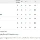 Piala Dunia 2026: Brasil Memimpin Klasemen Grup C Setelah Mengalahkan Skotlandia 3-0