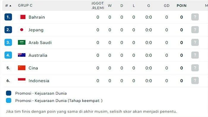 Piala Dunia 2026: Brasil Memimpin Klasemen Grup C Setelah Mengalahkan Skotlandia 3-0