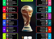 Piala Dunia 2026: Haiti dan Selandia Baru Siap Bertarung di Grup G