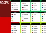 Piala Dunia 2026: Hasil Pertandingan dan Sorotan Menarik