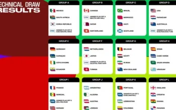 Piala Dunia 2026: Hasil Pertandingan dan Sorotan Menarik